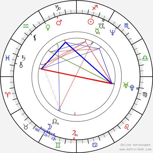 Jeffrey Wright birth chart, Jeffrey Wright astro natal horoscope, astrology