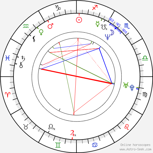 Jessica Steen birth chart, Jessica Steen astro natal horoscope, astrology