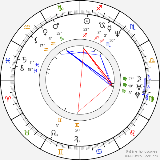 Joanna Jezewska birth chart, biography, wikipedia 2024, 2025