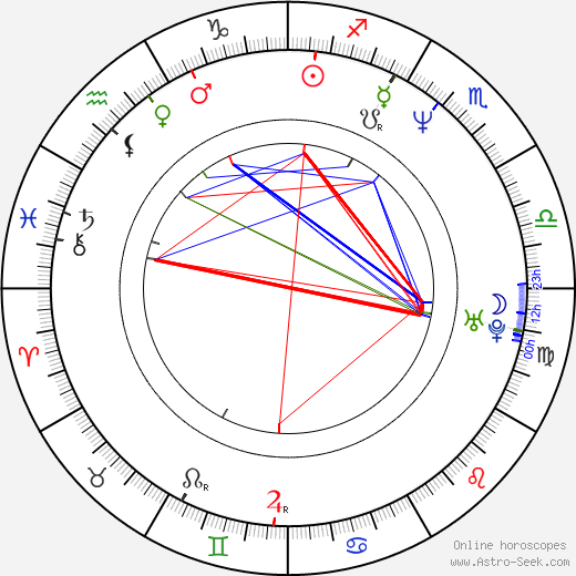 Joanna Jezewska birth chart, Joanna Jezewska astro natal horoscope, astrology