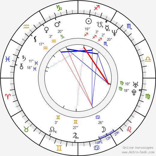 Joel Alano birth chart, biography, wikipedia 2024, 2025