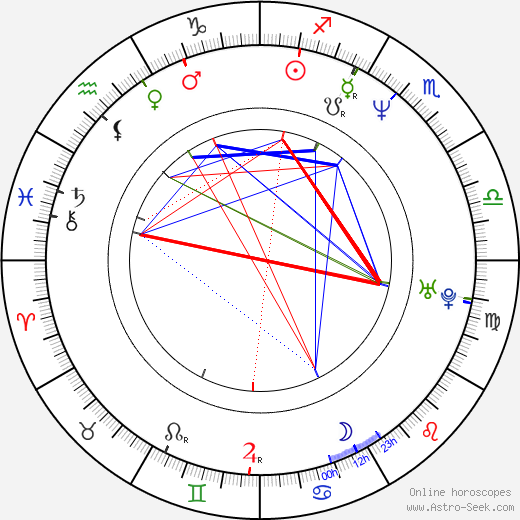 Joel Alano birth chart, Joel Alano astro natal horoscope, astrology