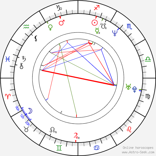 John Rzeznick birth chart, John Rzeznick astro natal horoscope, astrology