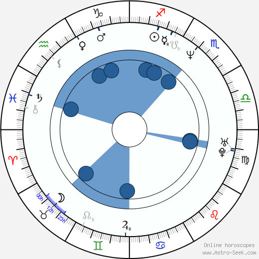 Jon Killough wikipedia, horoscope, astrology, instagram