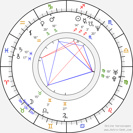 Jon Killough birth chart, biography, wikipedia 2023, 2024