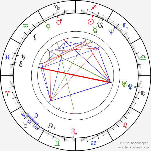 Jon Killough birth chart, Jon Killough astro natal horoscope, astrology