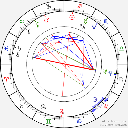 José Corbacho birth chart, José Corbacho astro natal horoscope, astrology