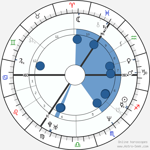 Katarina Witt wikipedia, biography, birth chart, instagram Katarina Witt wikipedia, horoscope, astrology, instagram