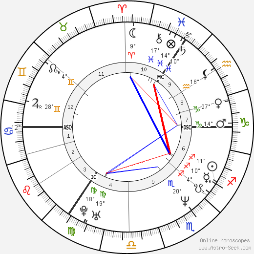 Katarina Witt birth chart, biography, wikipedia 2024, 2025