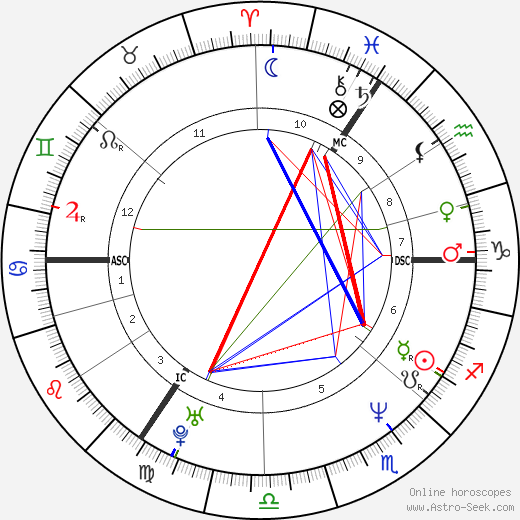 Katarina Witt birth chart, Katarina Witt astro natal horoscope, astrology