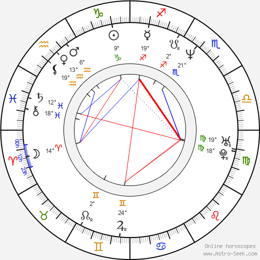 Li Gong birth chart, biography, wikipedia 2023, 2024