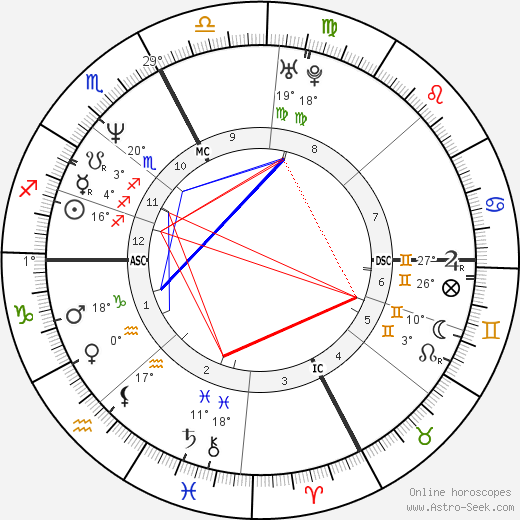 Luca Cantagalli birth chart, biography, wikipedia 2024, 2025