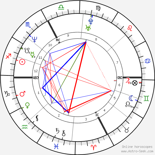 Luca Cantagalli birth chart, Luca Cantagalli astro natal horoscope, astrology