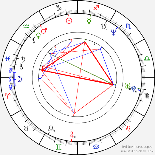 Lukasz Karwowski birth chart, Lukasz Karwowski astro natal horoscope, astrology