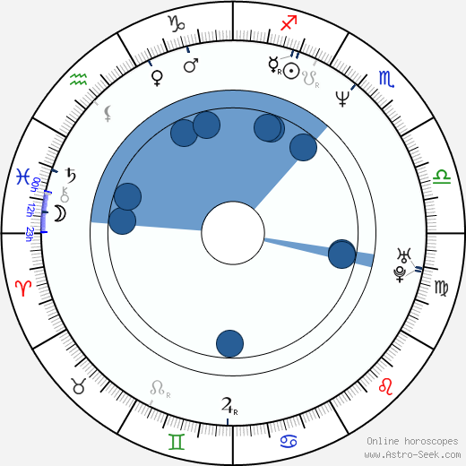 Majkl Ví horoscope, astrology, sign, zodiac, date of birth, instagram
