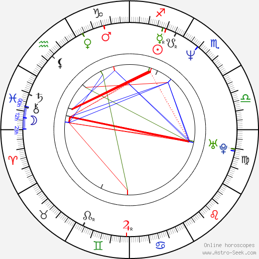 Majkl Ví birth chart, Majkl Ví astro natal horoscope, astrology