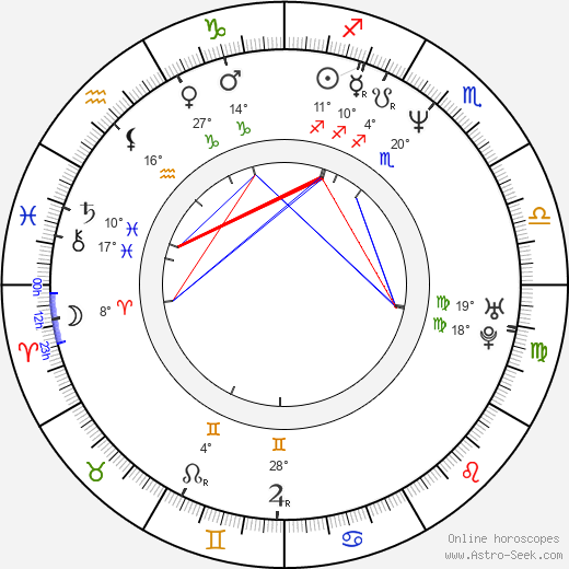 Marc Gomes birth chart, biography, wikipedia 2024, 2025