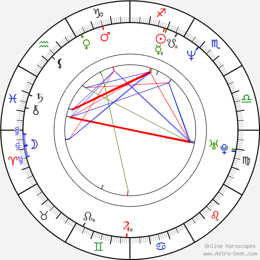 Marc Gomes birth chart, Marc Gomes astro natal horoscope, astrology