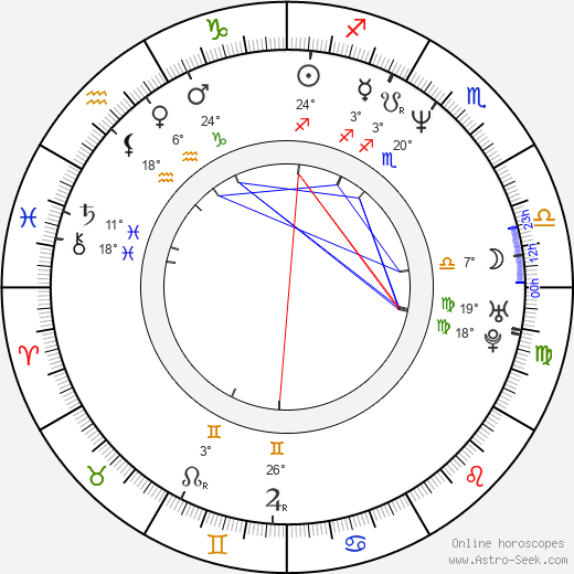 Marius Holst birth chart, biography, wikipedia 2024, 2025