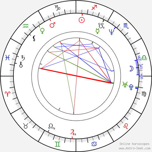 Marius Holst birth chart, Marius Holst astro natal horoscope, astrology