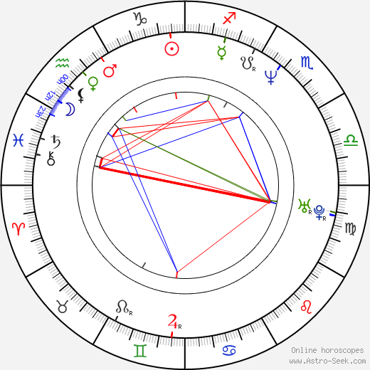 Michael Polchlopek birth chart, Michael Polchlopek astro natal horoscope, astrology