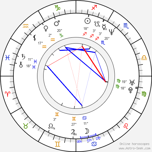 Michal Šanda birth chart, biography, wikipedia 2024, 2025