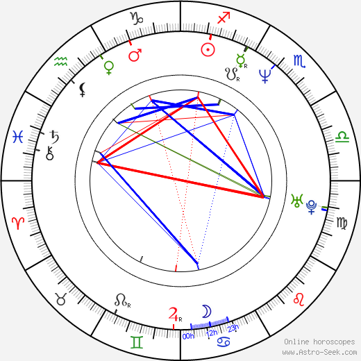 Michal Šanda birth chart, Michal Šanda astro natal horoscope, astrology