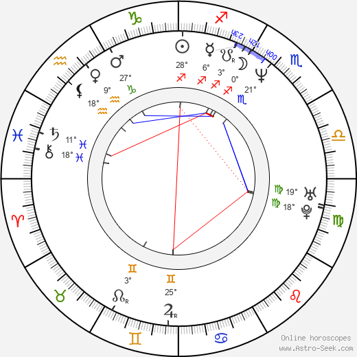 Michal Žabka birth chart, biography, wikipedia 2023, 2024