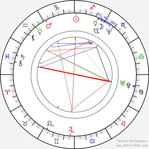 Michal Žabka birth chart, Michal Žabka astro natal horoscope, astrology