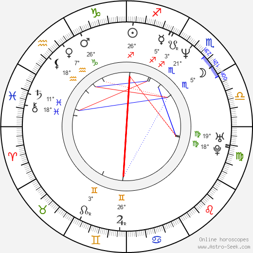 Monika Pelcová birth chart, biography, wikipedia 2023, 2024