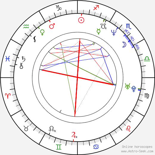 Monika Pelcová birth chart, Monika Pelcová astro natal horoscope, astrology