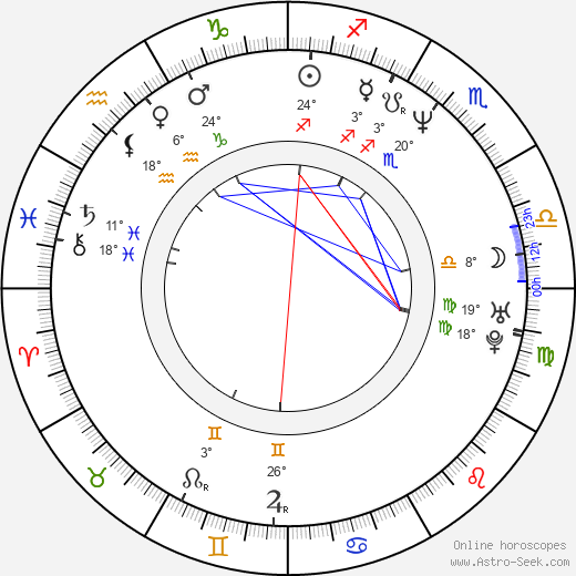 Nancy Valen birth chart, biography, wikipedia 2024, 2025