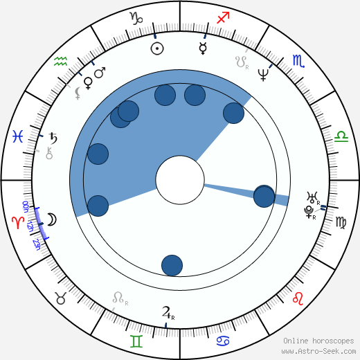 Nicholas Sparks horoscope, astrology, sign, zodiac, date of birth, instagram
