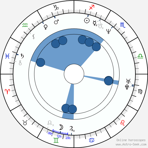 Paul Moncrief wikipedia, horoscope, astrology, instagram