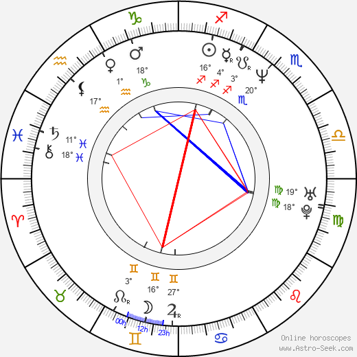 Paul Moncrief birth chart, biography, wikipedia 2024, 2025