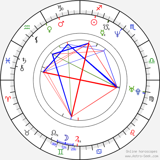 Paul Moncrief birth chart, Paul Moncrief astro natal horoscope, astrology