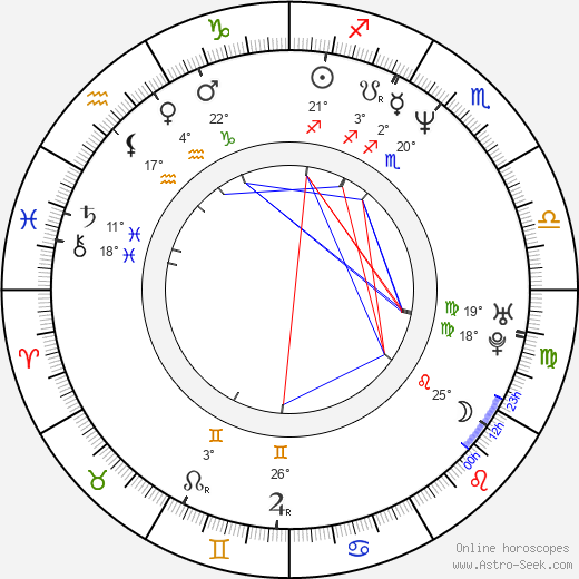 Pavel Křemen birth chart, biography, wikipedia 2023, 2024