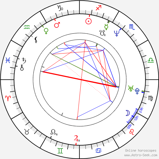 Pavel Křemen birth chart, Pavel Křemen astro natal horoscope, astrology