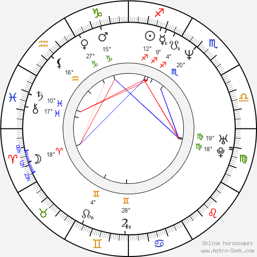 Pawel Lozinski birth chart, biography, wikipedia 2024, 2025