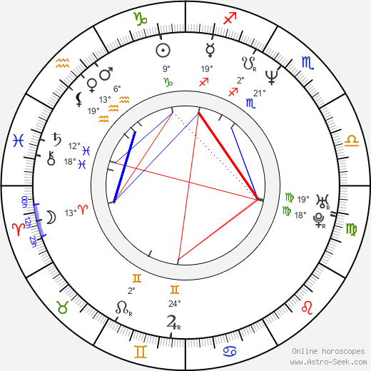 Pirre Pasanen birth chart, biography, wikipedia 2024, 2025