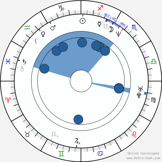 Robert Cavanah wikipedia, biography, birth chart, instagram Robert Cavanah wikipedia, horoscope, astrology, instagram