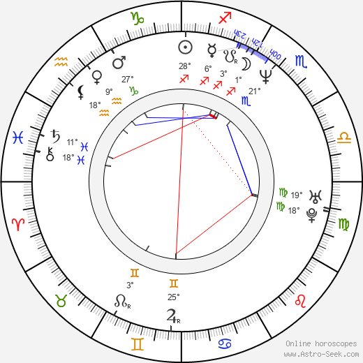 Robert Cavanah birth chart, biography, wikipedia 2024, 2025