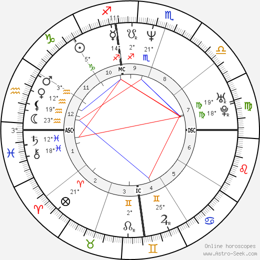 Salman Khan birth chart, biography, wikipedia 2024, 2025