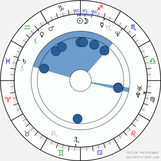 Sergi López wikipedia, horoscope, astrology, instagram