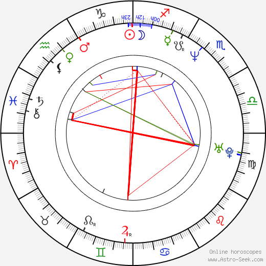 Sergi López birth chart, Sergi López astro natal horoscope, astrology