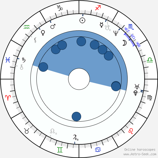 Shawn Christian Oroscopo, astrologia, Segno, zodiac, Data di nascita, instagram