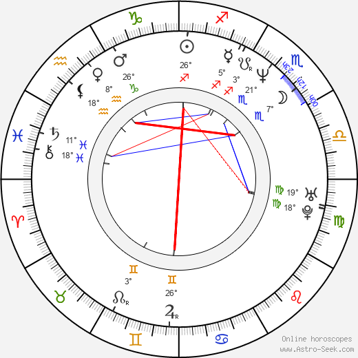 Shawn Christian birth chart, biography, wikipedia 2024, 2025