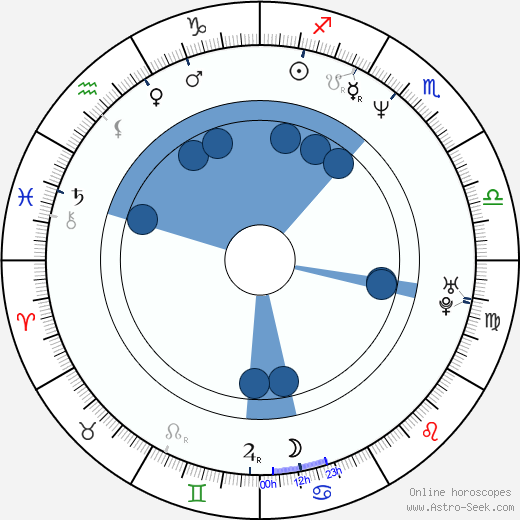 Slavi Binev Oroscopo, astrologia, Segno, zodiac, Data di nascita, instagram