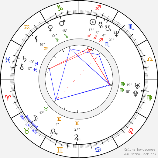Sooraj R. Barjatya birth chart, biography, wikipedia 2024, 2025