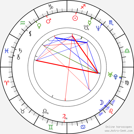 Stéphane Proulx birth chart, Stéphane Proulx astro natal horoscope, astrology